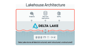 Databricks legt met Lakehouses for Financial Services architectuur voor dienstverleners