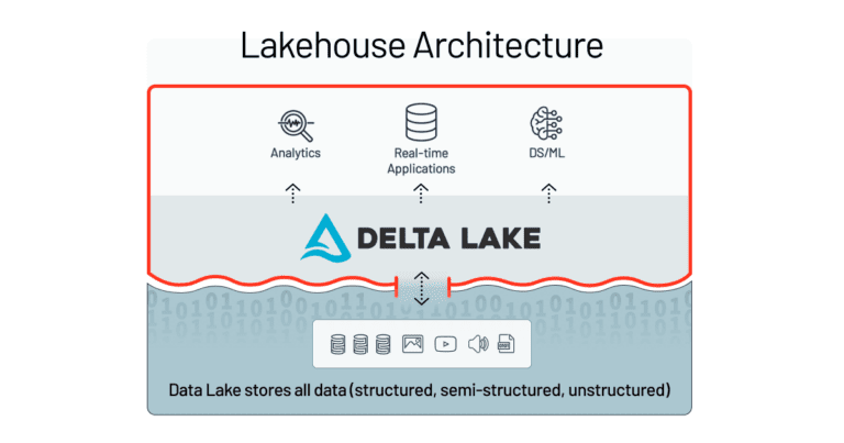 Databricks legt met Lakehouses for Financial Services architectuur voor dienstverleners