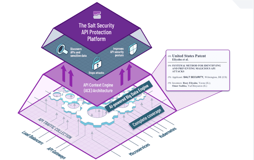 Salt_Security_platform Salt_Security_platform