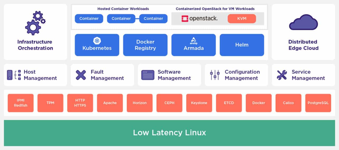 StarlingX_Diagram_DistributedEdgeCloudNative_v2