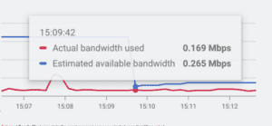 Google Meet laat beheerders de bandbreedte van medewerkers zien