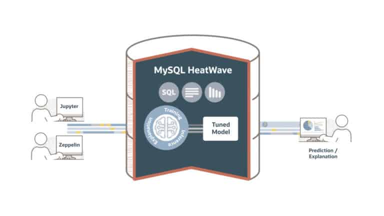 MySQL HeatWave ML trekt ook machine learning de Oracle database in