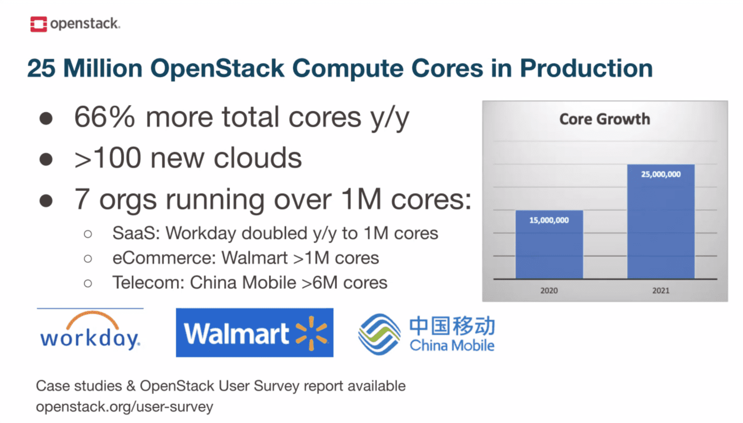 OpenStack_growth