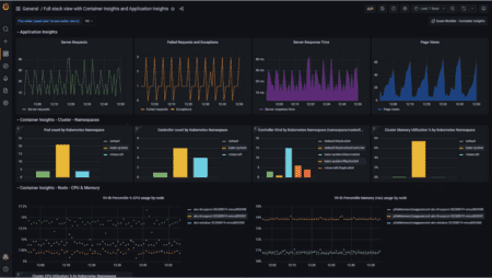 Microsoft introduceert cloudmonitoringsdienst Azure Managed Grafana