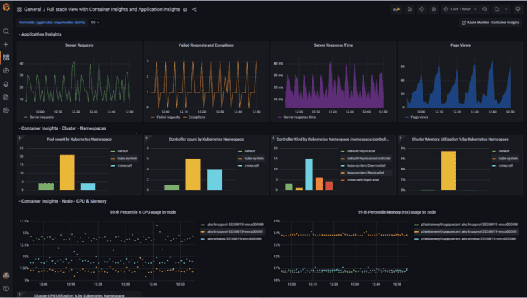 Microsoft introduceert cloudmonitoringsdienst Azure Managed Grafana