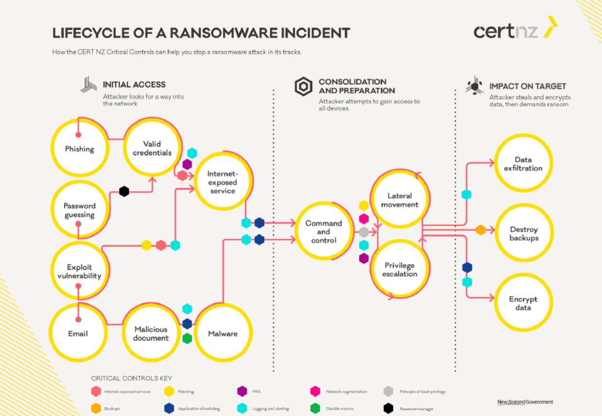 Ransomware is een APT, zo moet je het ook behandelen