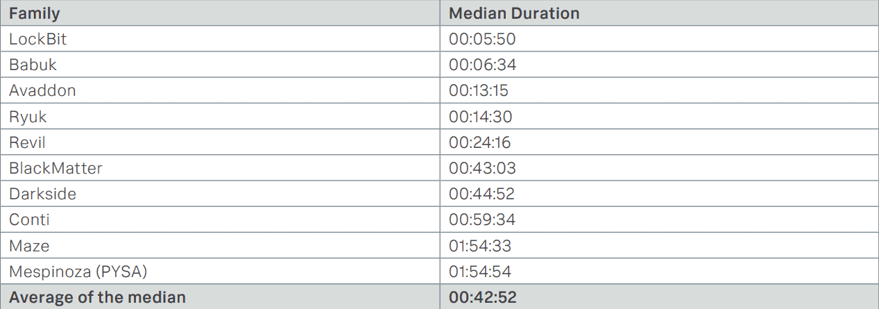 Ransomware_speeds Ransomware_speeds