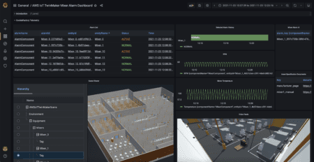 AWS maakt IoT TwinMaker algemeen beschikbaar