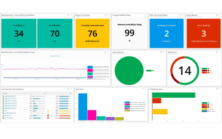 SolarWinds lanceert Hybrid Cloud Observability