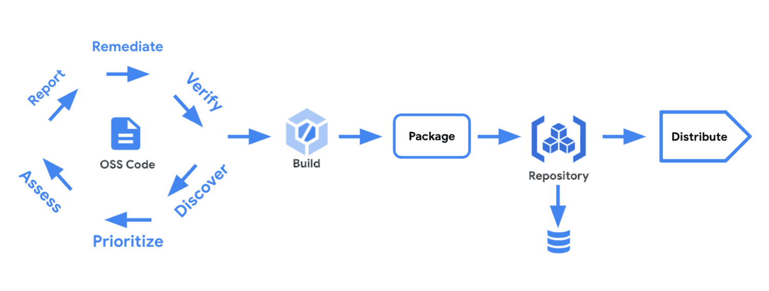 Google-Cloud-1