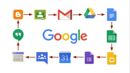 G Suite blijft gratis bruikbaar