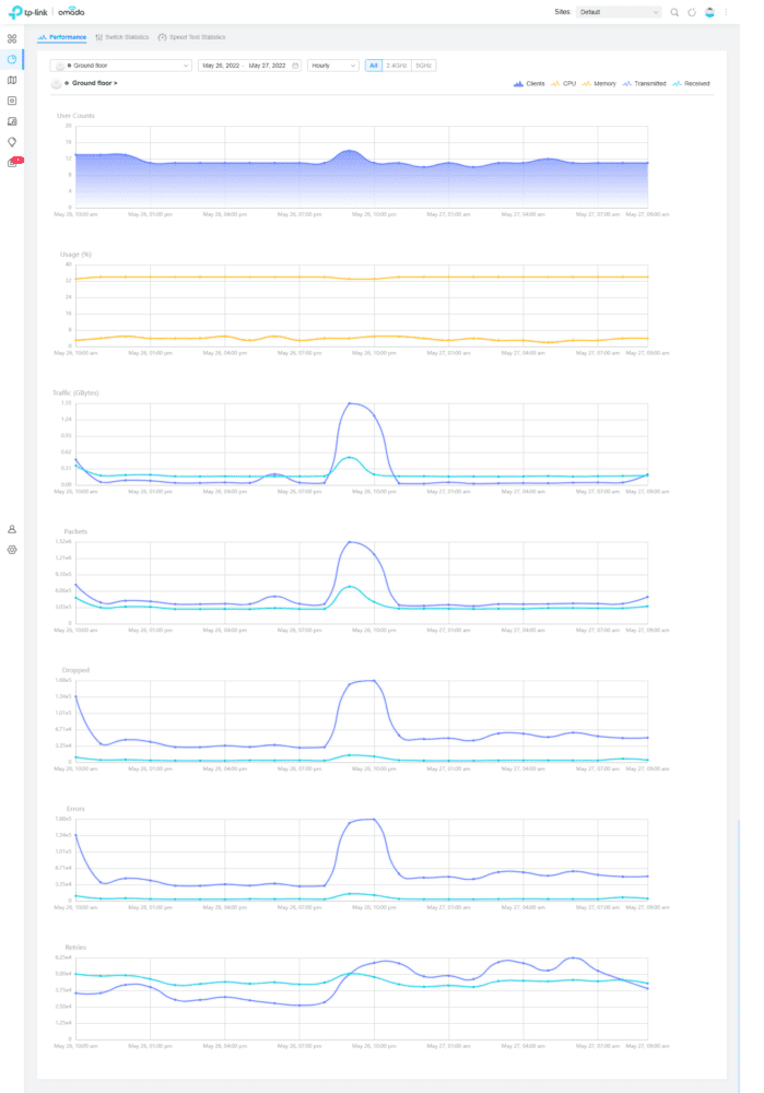TP-Link_Omada-statistics