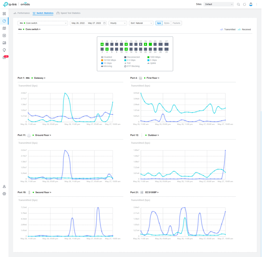 TP-Link_Omada_Switch_Statistics