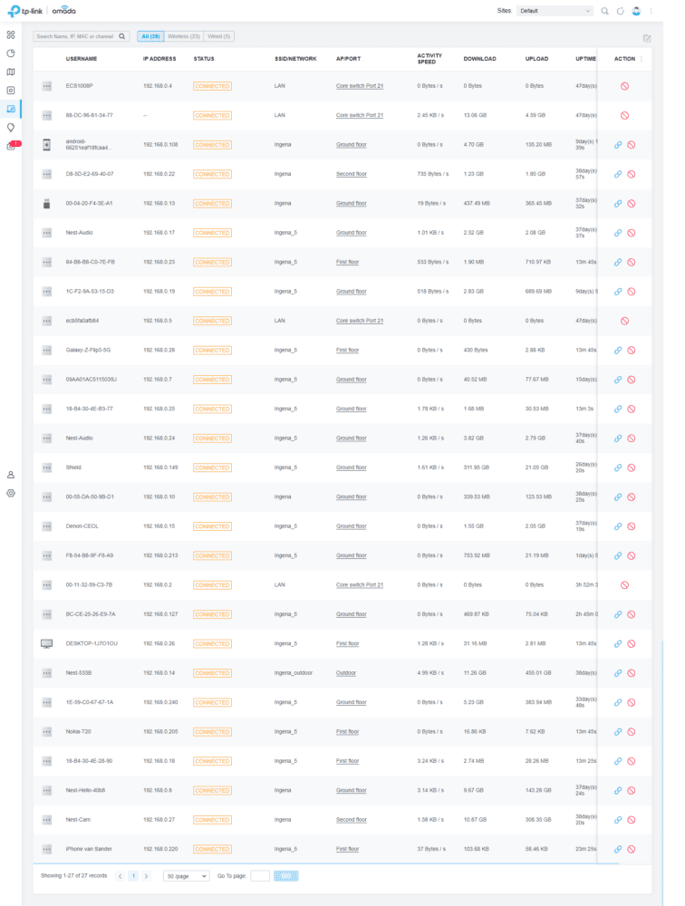 TP-Link_Omada_clients