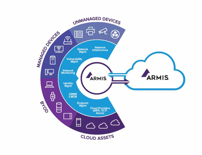 armis_graphic armis_graphic