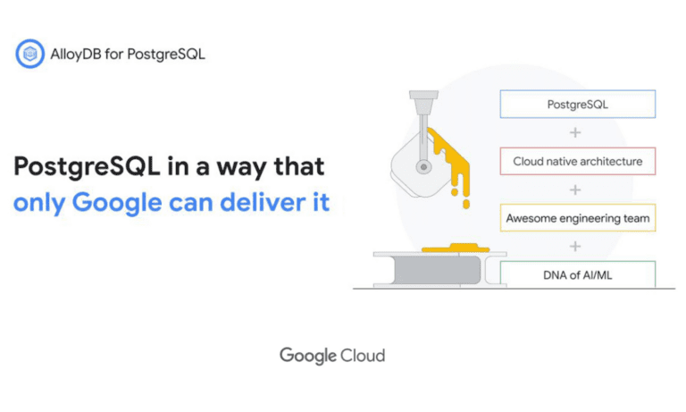 Google Cloud introduceert PostgreSQL-database AlloyDB