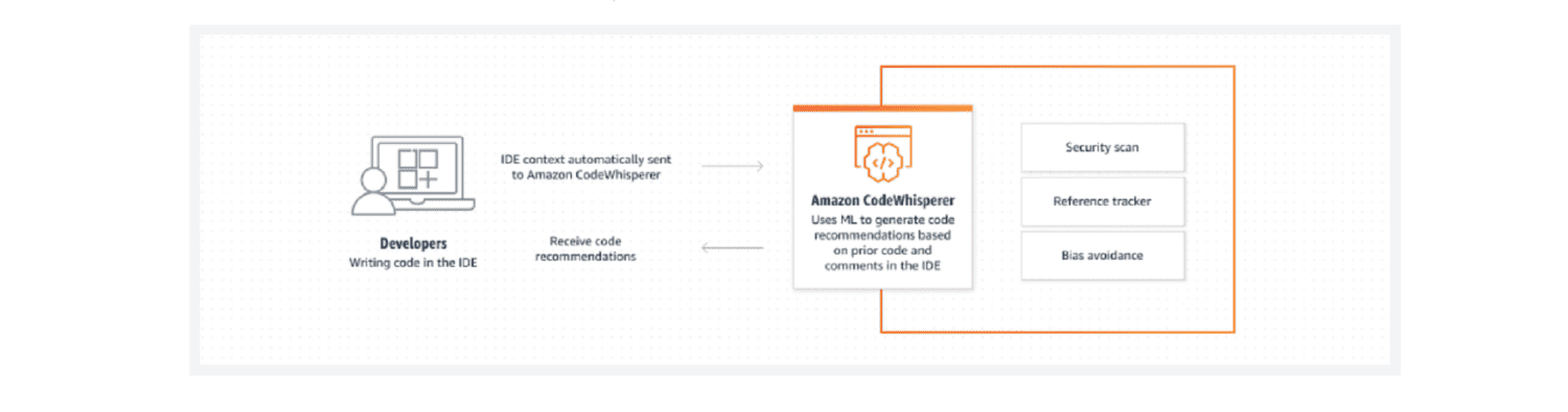 AWS-Codewhisperer-1