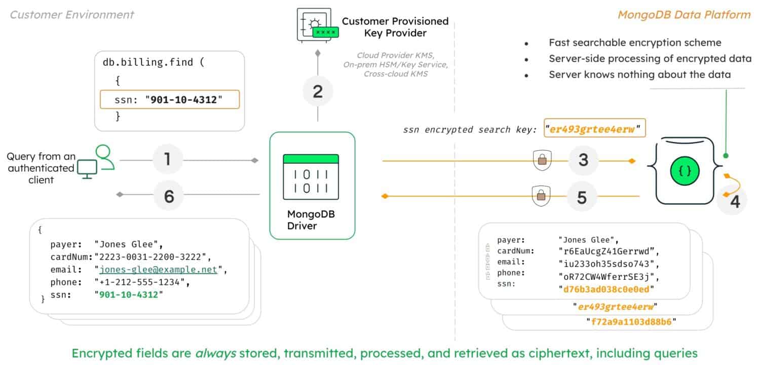 MongoDB-2