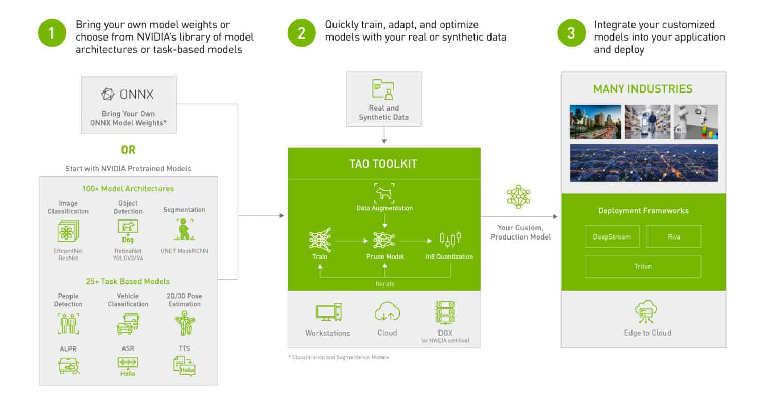 NVIDIA-TAO-Toolkit-Press-Graphic