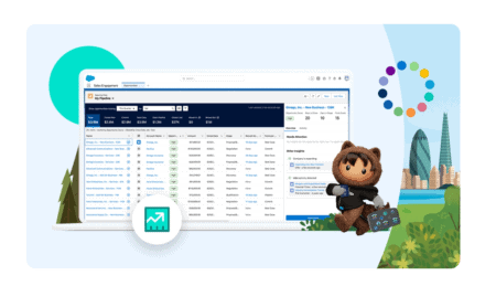 Salesforce introduceert Sales Cloud Unlimited