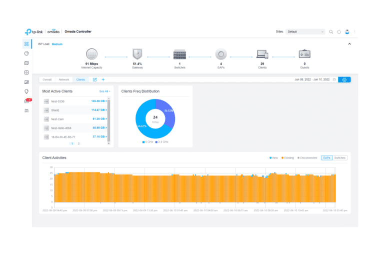 TP-Link Omada review – de software: netwerkbeheer zonder fratsen