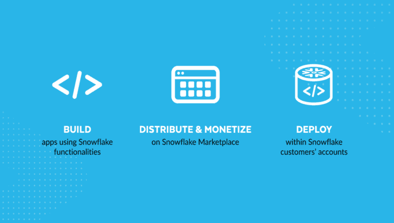 Snowflake laat ontwikkelaars applicaties bouwen en uitrollen in de Data Cloud