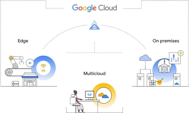 Google Distributed Cloud brengt Anthos naar on-premises omgevingen