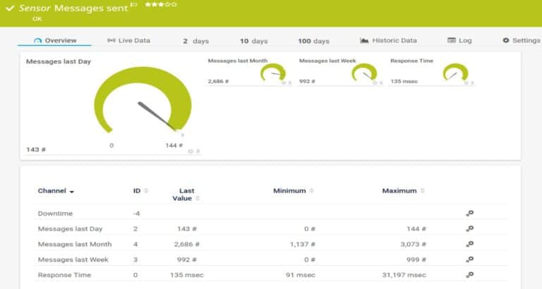 LUMC houdt ziekenhuis draaiend met Paessler PRTG monitoring