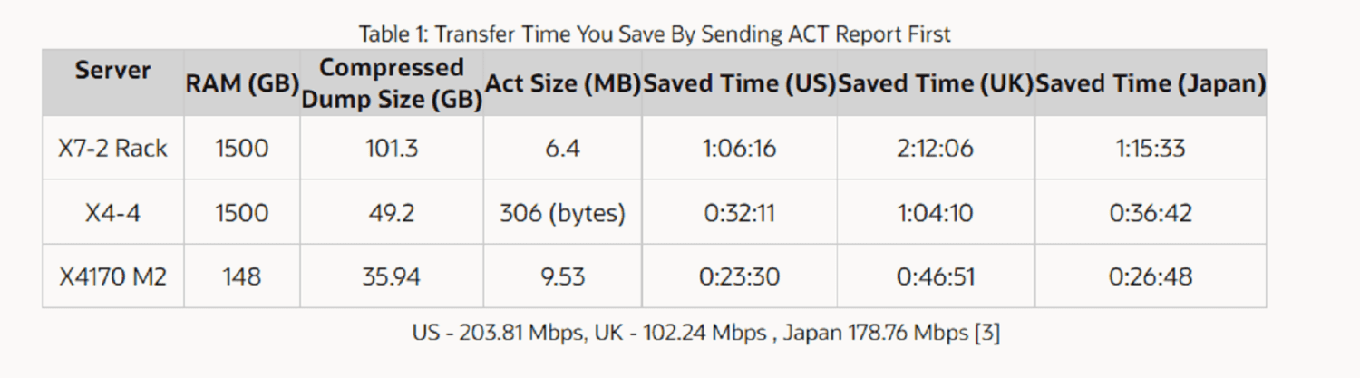 ACTService-1