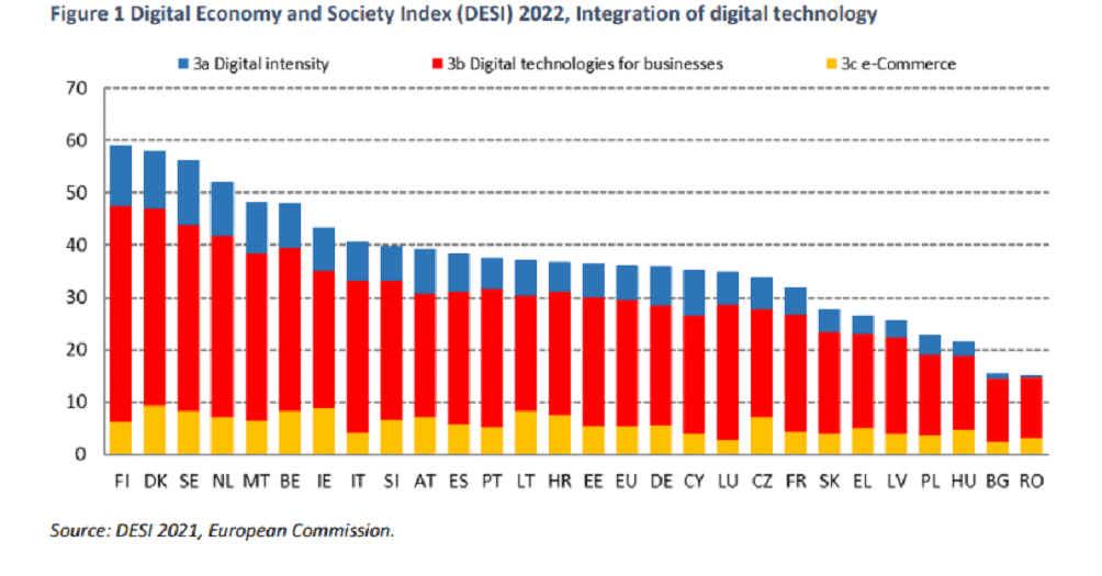 EU-digtale-transitie-bedrijven-2022 EU-digtale-transitie-bedrijven-2022