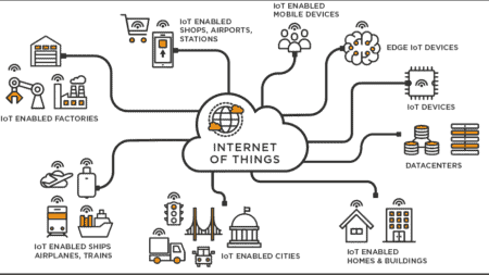 Het concurrentievoordeel van IoT-data-integratie en edge computing