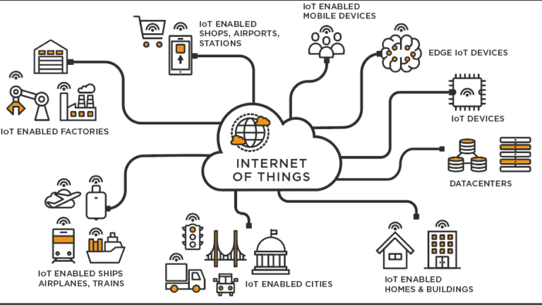 Het concurrentievoordeel van IoT-data-integratie en edge computing