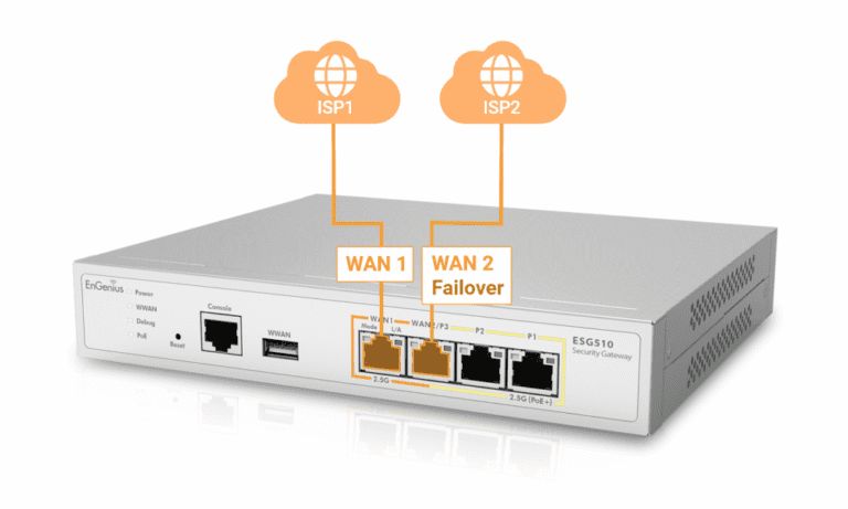 EnGenius introduceert cloud-managed security gateway ESG510