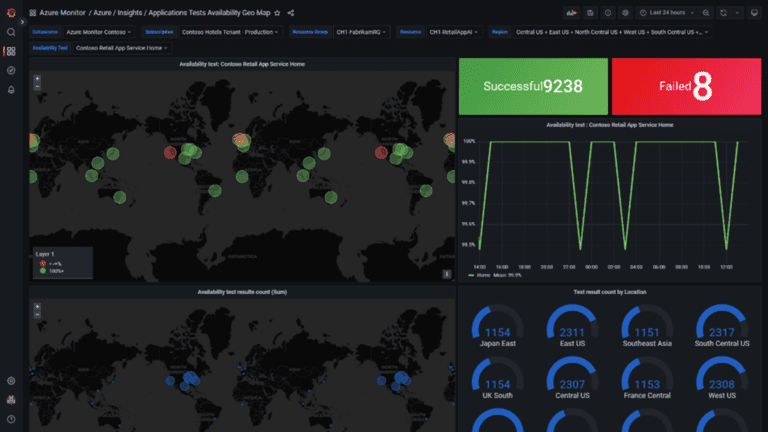 Microsoft maakt Azure Managed Grafana algemeen beschikbaar