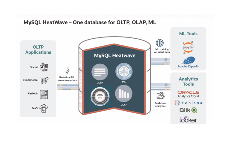 Oracle brengt MySQL HeatWave naar AWS