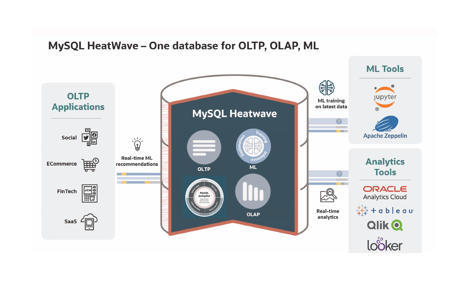 heatwave rest service – the ultimate rest builder... Oracle brengt MySQL HeatWave naar AWS - Techzine.nl