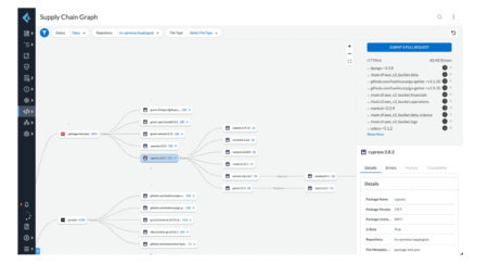 Palo Alto Networks beveiligt tegen software supply chain-aanvallen