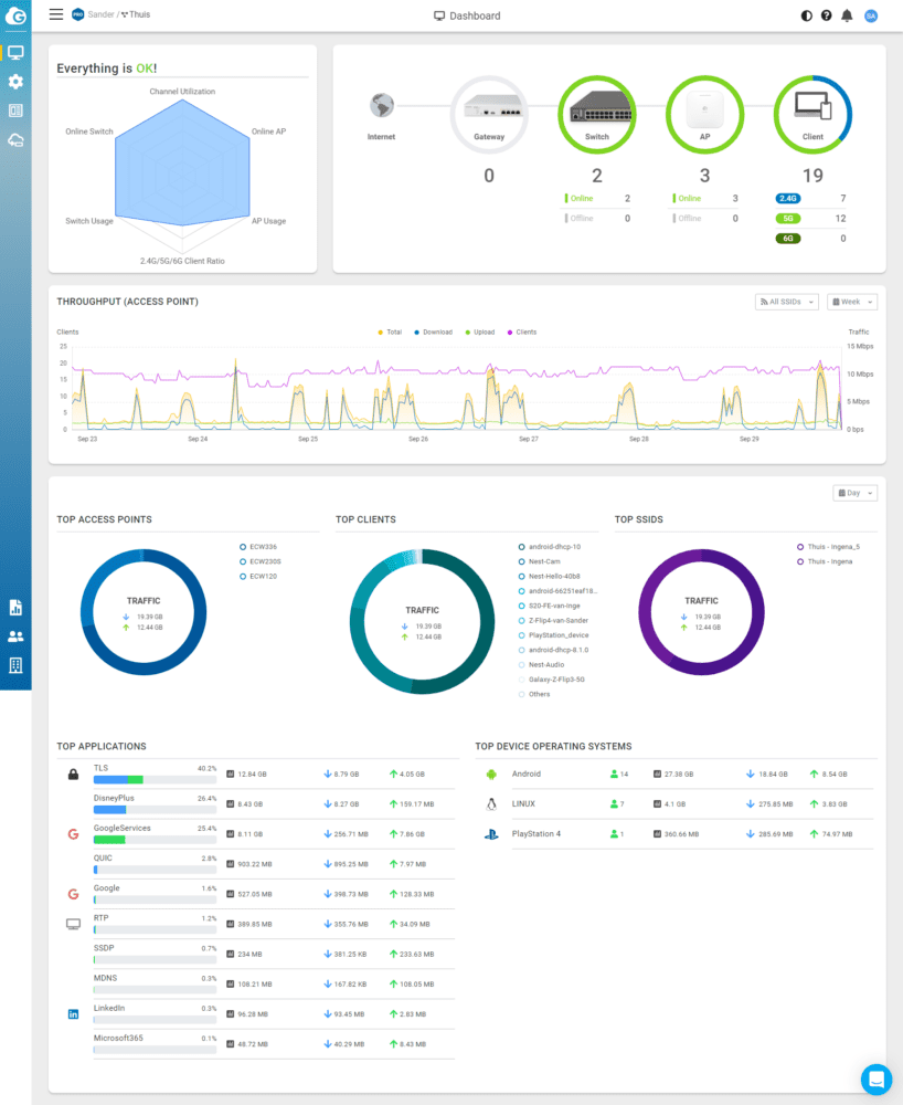 EnGenius_Cloud_dashboard-1