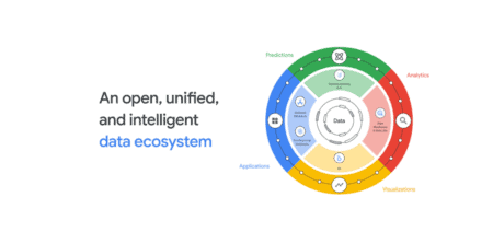 Google Cloud lanceert stortvloed aan updates voor datadiensten