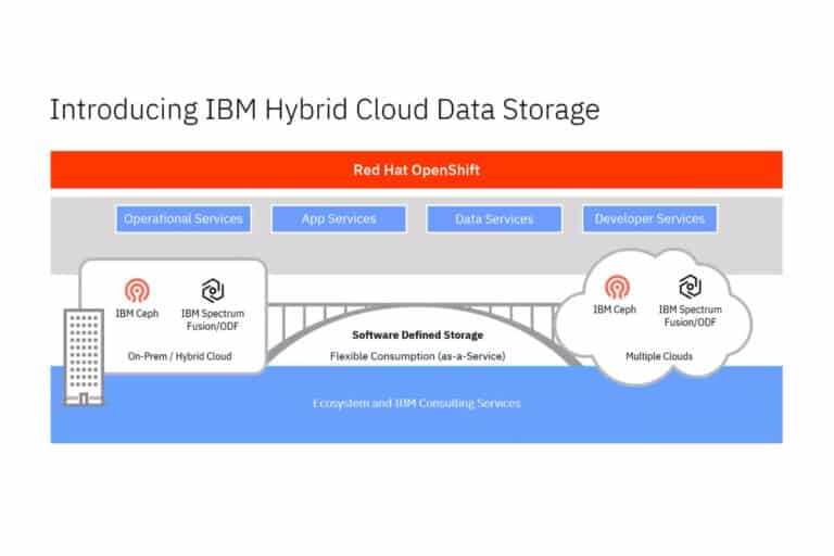 IBM integreert Red Hat Ceph en ODF in storage-portfolio