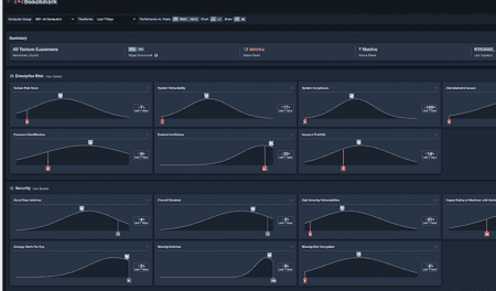 Tanium geeft inzicht in operationele risico’s van devices