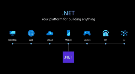 .NET 7 is nu algemeen beschikbaar