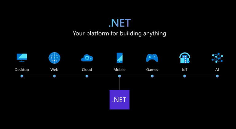 .NET 7 is nu algemeen beschikbaar