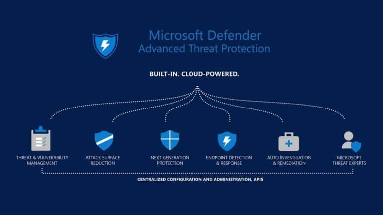 Microsoft lanceert Mobile Network Protection voor MDE