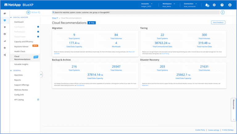 NetApp zet met BlueXP kroon op jarenlange focus op hybride cloud