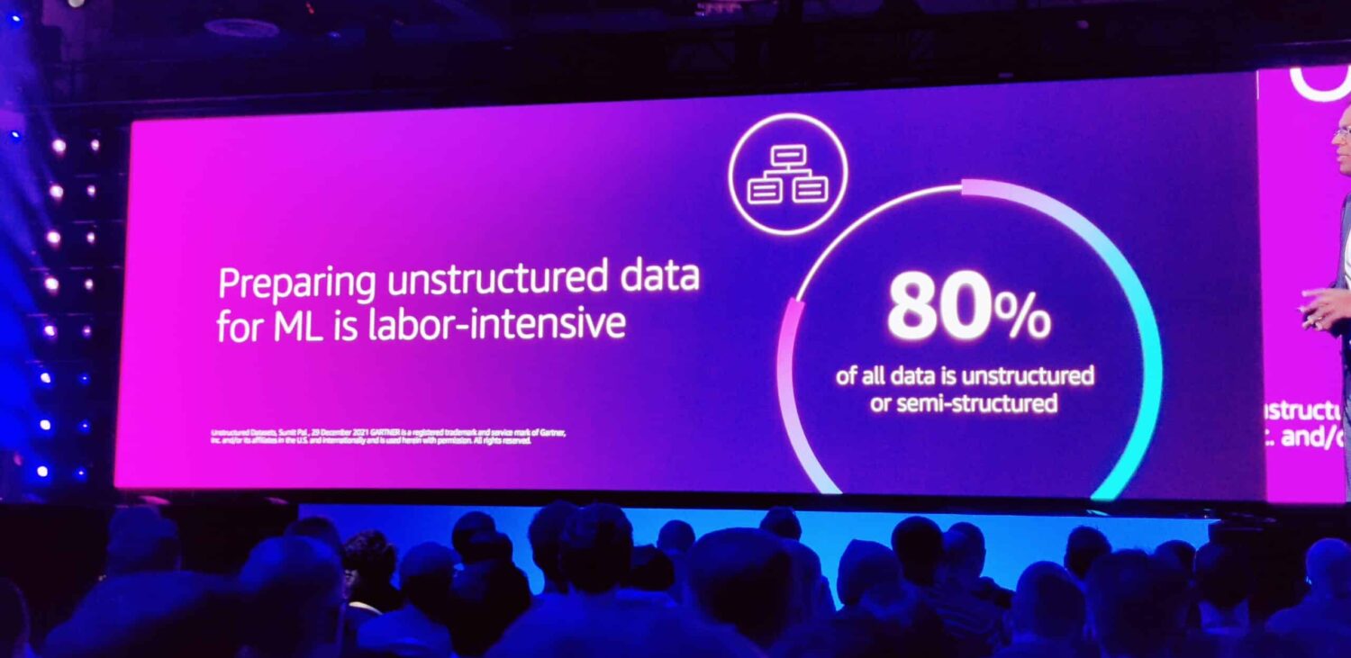 80% of data is unstructured