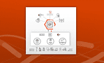 Palo Alto Networks brengt Medical IoT Security uit