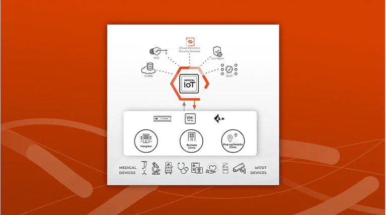 Palo Alto Networks brengt Medical IoT Security uit