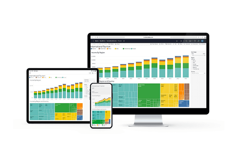 Tableau 2022.4 laat gebruikers direct actie ondernemen