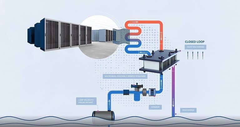 Nautilus Data Technologies maakt drijvende datacenters bekend